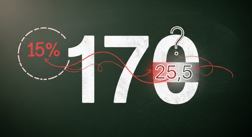 15% of 170 as a Relationship